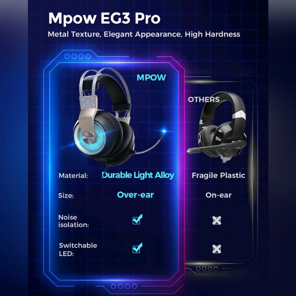 MPOW EG3 Pro Gaming Headset Mic USB Surround Sound Headphones For PS4 PC Xbox